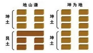 易经之变易内文明而外柔顺，正是谦的本质表现