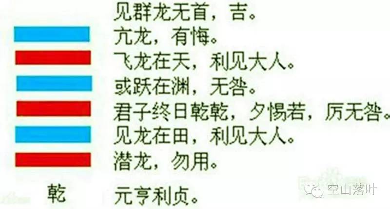 周易系列之乾卦《周易》的第一卦是乾卦(图)
