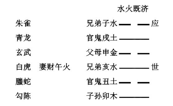 上卦下卦动爻_雷火丰卦五爻动_雷火丰卦 感情