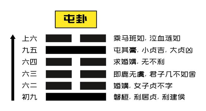 益卦变屯卦益上九_水雷屯卦变风雷益卦_山水蹇卦变水雷屯卦