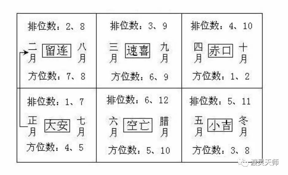 小六壬留连加空亡_空亡屋txt_空亡屋 推荐