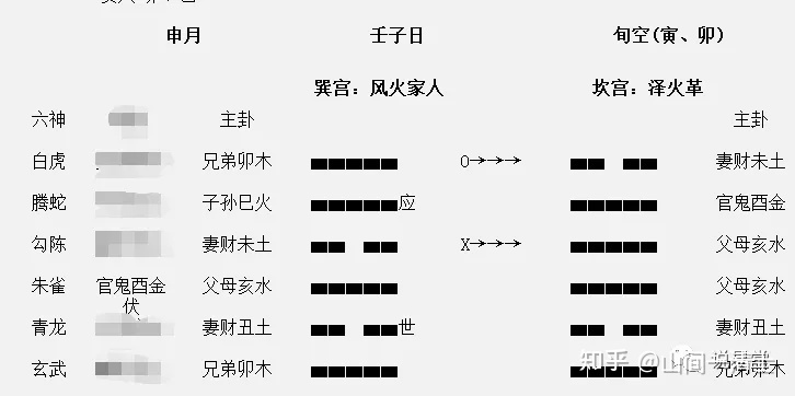 空亡屋有声_小六壬留连加空亡_空亡屋在线