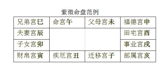 必嫁豪门的紫微命格_紫微斗数全部命格_紫微命格查询