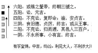 64卦卦辞完整解释表_讼卦卦辞_屯卦的卦辞和爻辞