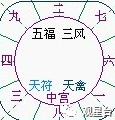 六壬小_小太乙六壬观运_太乙近天都 太乙是什么山