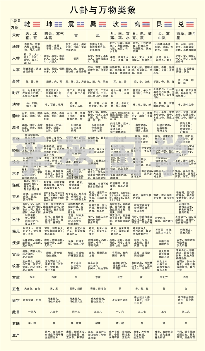 杂卦传的秘密_新五代史杂传_汉魏六朝杂传集熊明