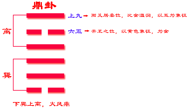 火风鼎卦看感情好吗_火风鼎卦详解_火风鼎卦详解感情结果