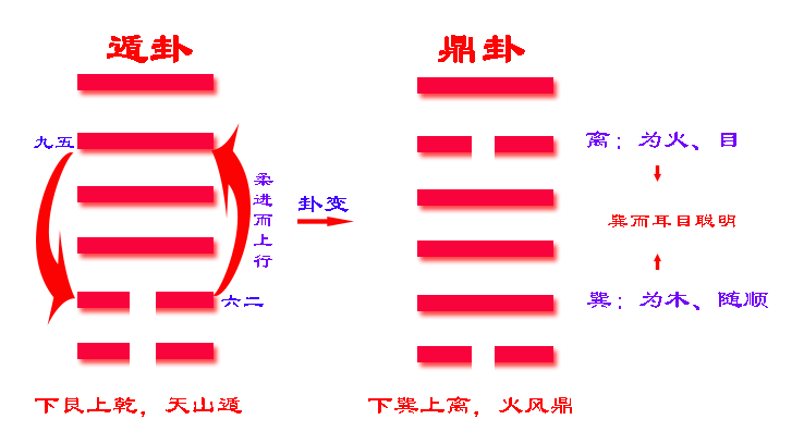 火风鼎卦看感情好吗_火风鼎卦详解_火风鼎卦详解感情结果