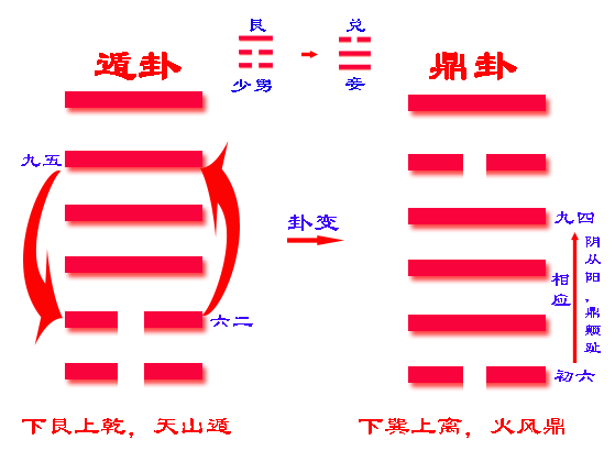 火风鼎卦详解_火风鼎卦看感情好吗_火风鼎卦详解感情结果