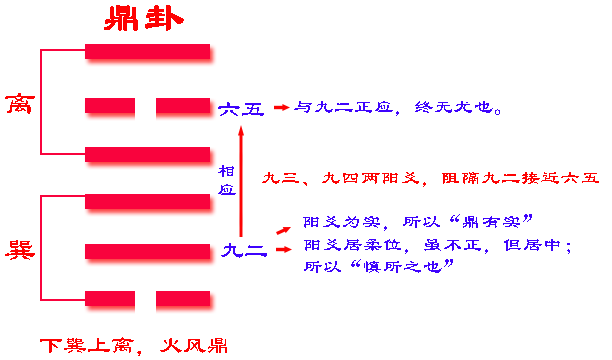 火风鼎卦详解_火风鼎卦详解感情结果_火风鼎卦看感情好吗