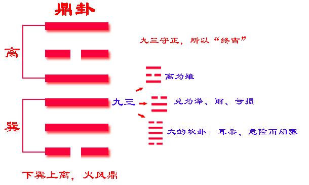 火风鼎卦看感情好吗_火风鼎卦详解_火风鼎卦详解感情结果