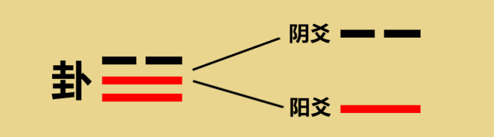 学《易经》，无人不知八卦、六十四卦，但是学这些卦到底有什么用呢？