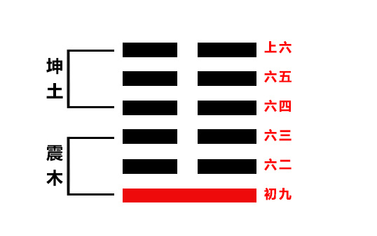 巽坎卦属于什么卦_乾卦 巽卦_得卦巽为风卦