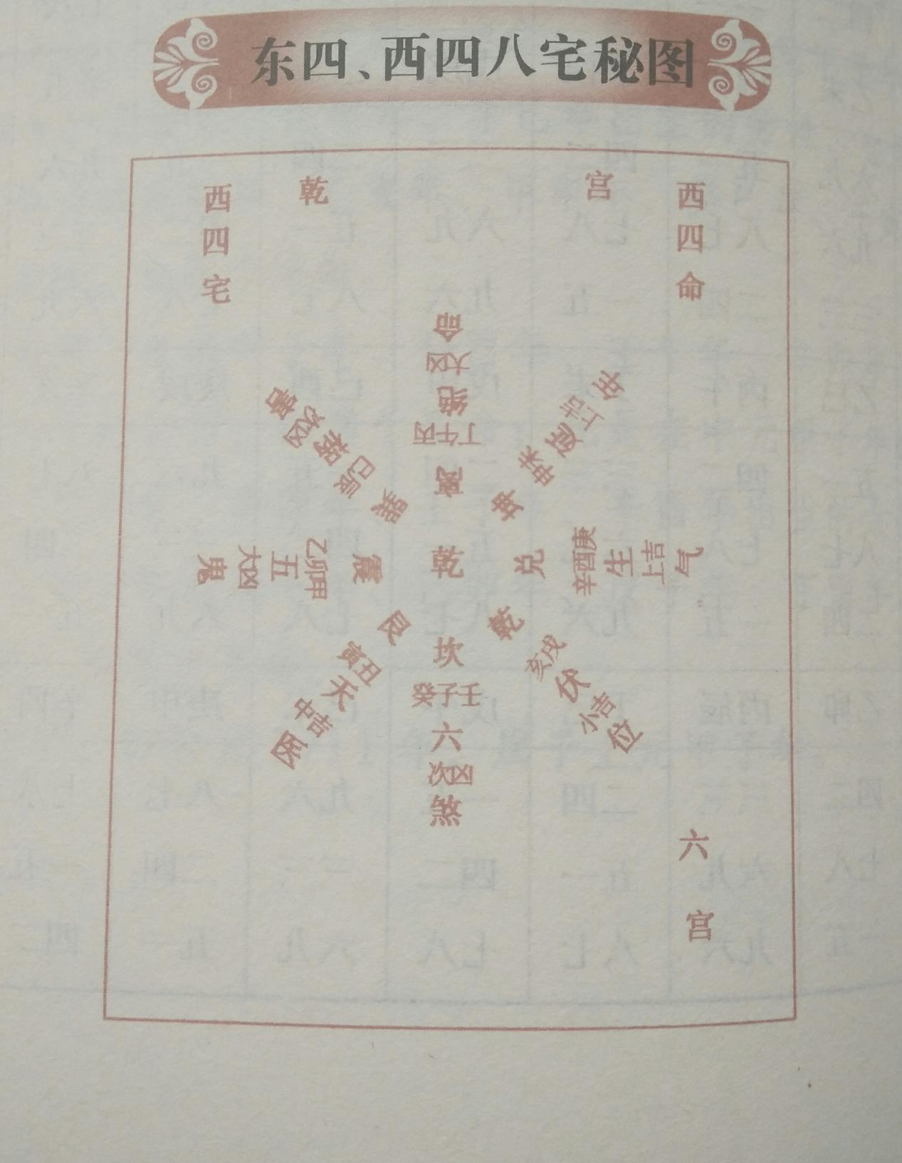 八卦坎位方向_八卦中坎代表什么_八卦中坎和离代表什么