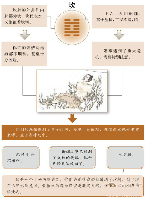 比卦好还是坏_水地比卦_本卦涣卦变卦水地比卦占财运