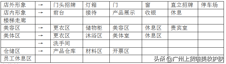 风水旺财布局_办公室设计布局风水_美容院风水布局