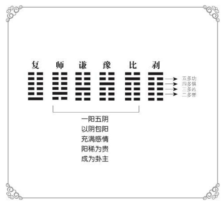 雷火丰卦 姻缘_家人卦占姻缘_山天大畜卦变风天小畜卦姻缘