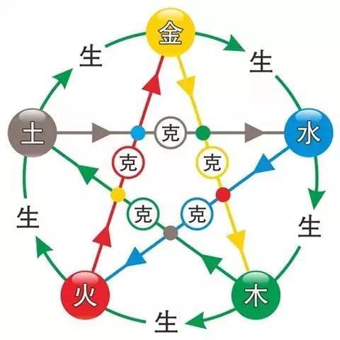 两仪四象八卦_太极,两仪,四象,八卦 (图解)_一元两仪三才四象五行八卦九宫的出处