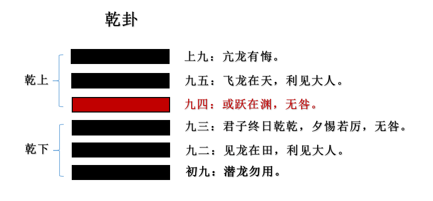 图解周易爻辞文化卜_周易八卦占卜火天大有爻辞_周易六十四卦爻辞详解 周易天地