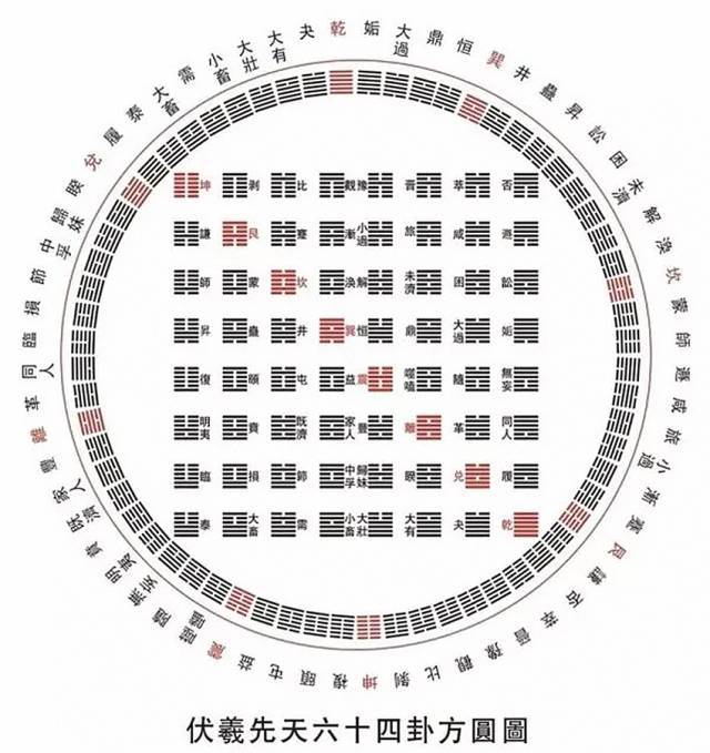 图解周易爻辞文化卜_周易八卦占卜火天大有爻辞_周易六十四卦爻辞详解 周易天地