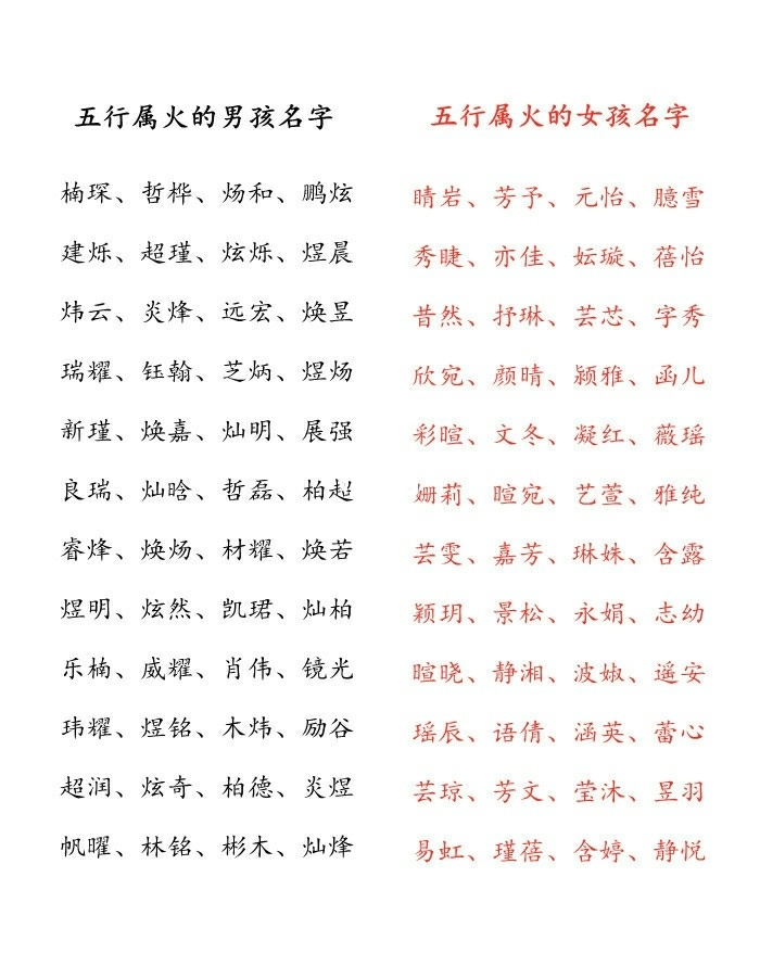 八字生辰起名打分_生辰宝宝起名_宝宝起名2014马年宝宝起名宜用字