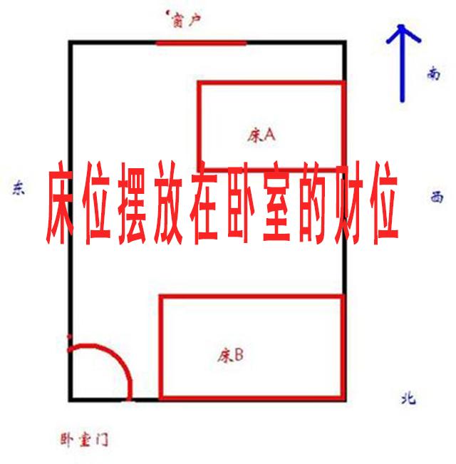 东门住宅财位风水图解_房屋装修风水财位_居室风水财位