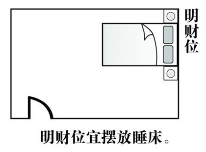 东门住宅财位风水图解_房屋装修风水财位_居室风水财位