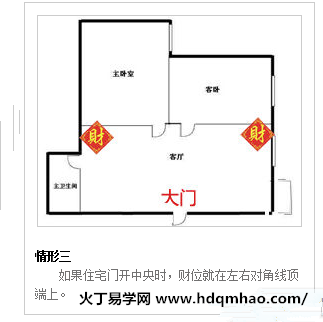 东门住宅财位风水图解_房屋装修风水财位_居室风水财位