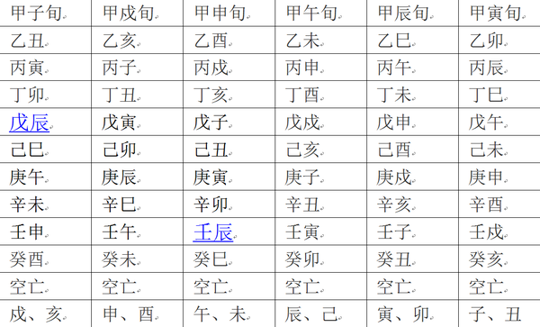 什么是空亡？十干配十二支，所余“空亡”