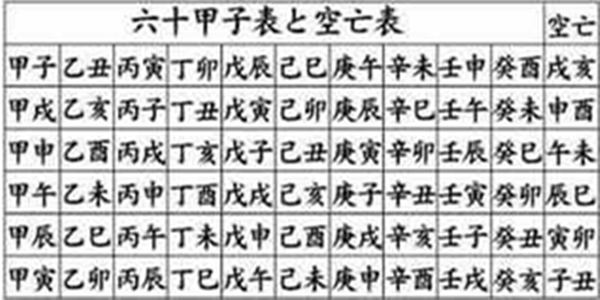 八字空亡是四柱同查_八字命宫空亡是修行人_八字神煞空亡是什么意思