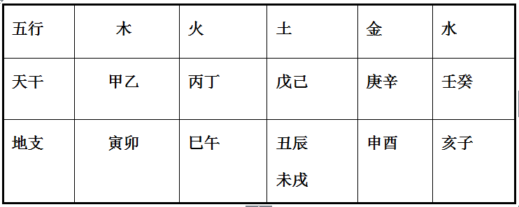 五行与地支关系_天干五行,地支五行_天干地支纳音五行生克关系