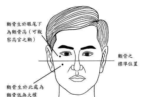 颧骨突出面相_颧骨向两边突出面相_颧骨太突出的男人面相