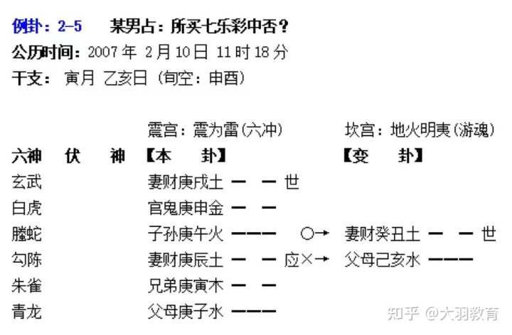 六爻装卦后怎样解卦_六爻卦准吗_六爻摇卦后装卦方法