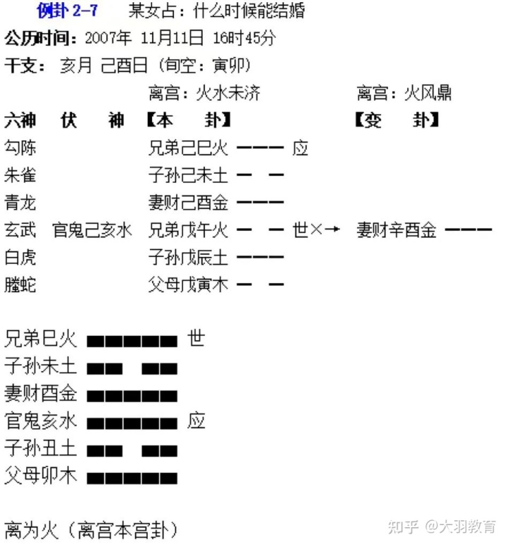 六爻装卦后怎样解卦_六爻摇卦后装卦方法_六爻卦准吗