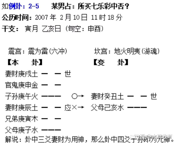 六爻卦准吗_六爻装卦后怎样解卦_六爻摇卦后装卦方法