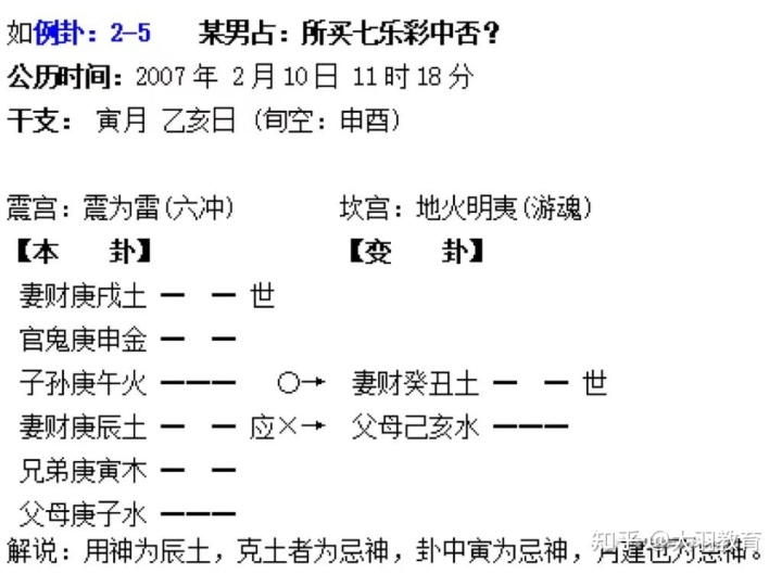 六爻装卦后怎样解卦_六爻卦准吗_六爻摇卦后装卦方法