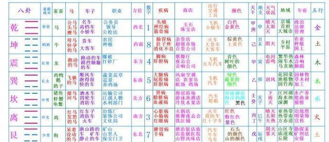 《周易》入门之四：说卦传解读篇