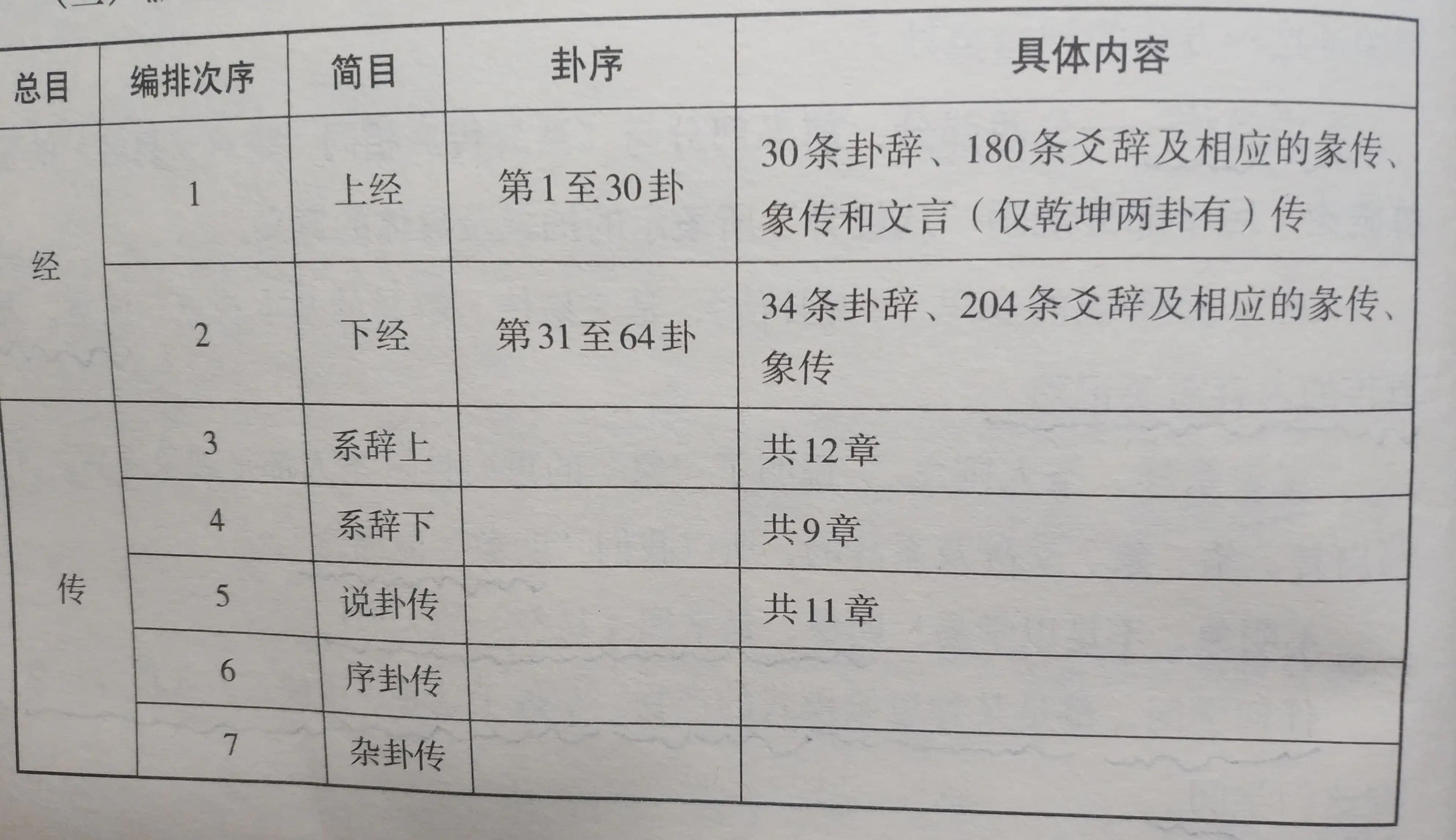 易经系辞传全文_南怀瑾易经系辞上下传讲解_刘传存易经系辞传