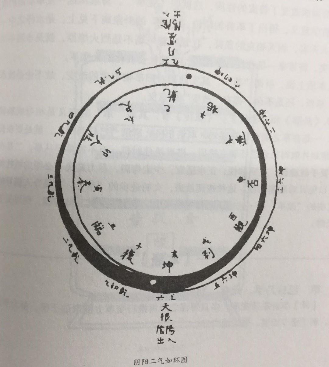 八卦体卦用卦基础知识_井卦第四十八卦好吗_井卦是上上卦吗?