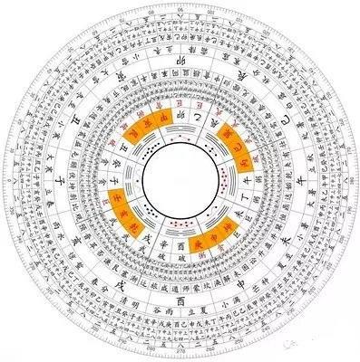 易经系辞传_南怀瑾易经系辞上下传讲解_南怀瑾系辞