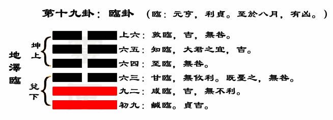 易经64卦384爻下载_临卦第二爻_易经64卦384爻故事pdf