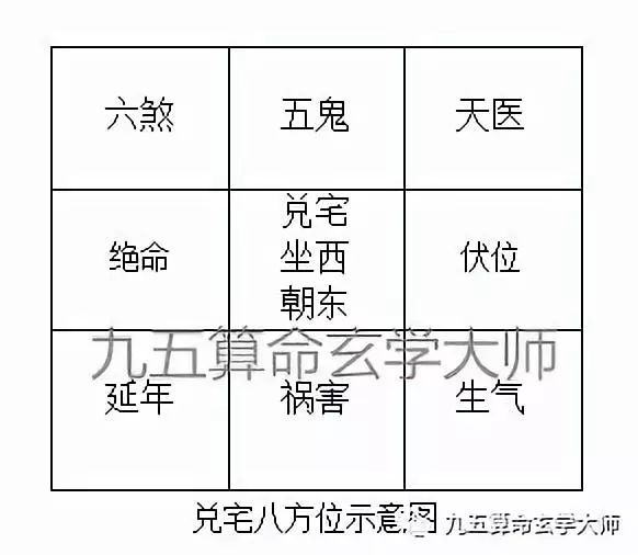 店铺风水学方位代表_厨房方位风水知识大全_老板办公室方位风水