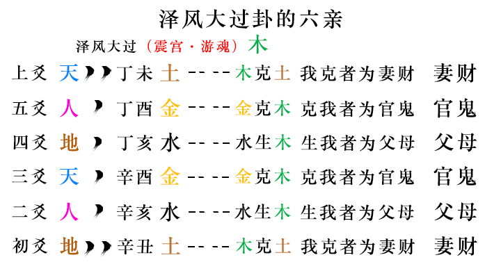 六爻是一门决疑的学问测胎儿健康官鬼