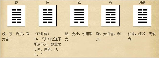 水泽节变水天需卦,测事业或官运?_问事业得夬卦无变爻_渐卦变家人卦问事业