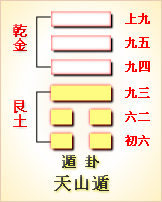 遁卦是什么卦_天山遁卦预测财运_天山遁卦精义