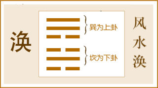 风水涣 变 坎为水_风水涣变卦坎为水事业_本卦水泽节 变卦风水涣