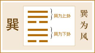 图解易经64卦详解_易经随卦白话详解_傅佩荣详解易经64卦解卦