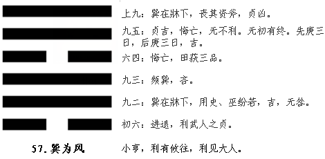 易经随卦白话详解_傅佩荣详解易经64卦解卦_图解易经64卦详解