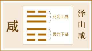 易经随卦白话详解_傅佩荣详解易经64卦 16集上_64卦白话详解