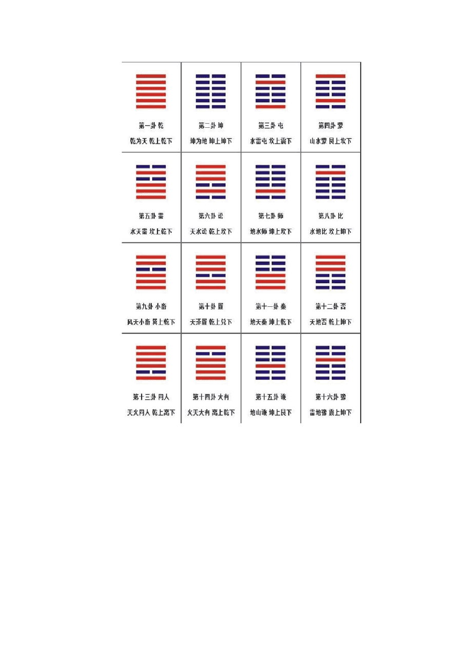 周易第5卦详解第五卦需卦（水天需）需